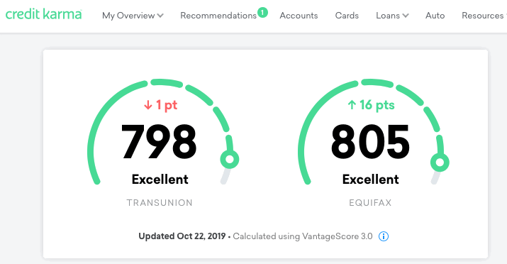 Credit Karma Credit Score Chart