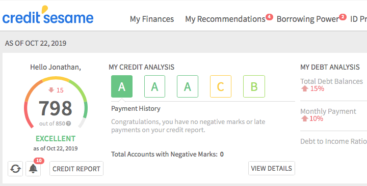 Credit Report Score Range Chart