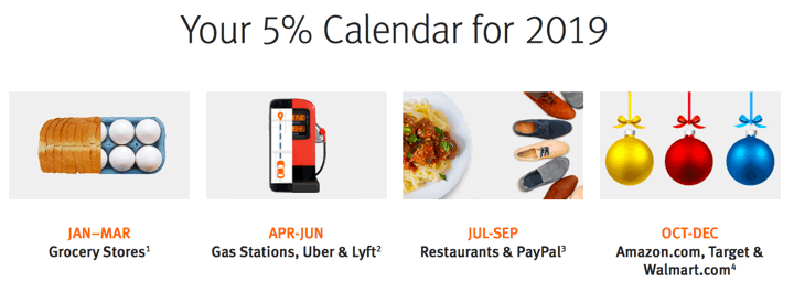 5% Cash Back Cards: Gas Stations, Restaurants, PayPal, and Travel –  July thru September 2019