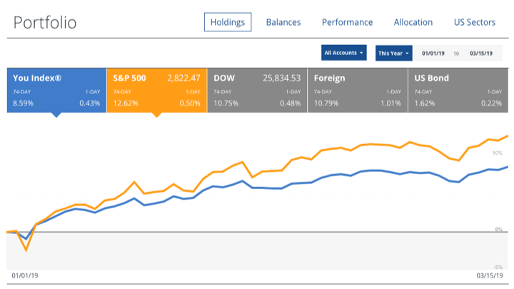 My Money Blog Portfolio Asset Allocation and Performance, March 2019 (Q1)