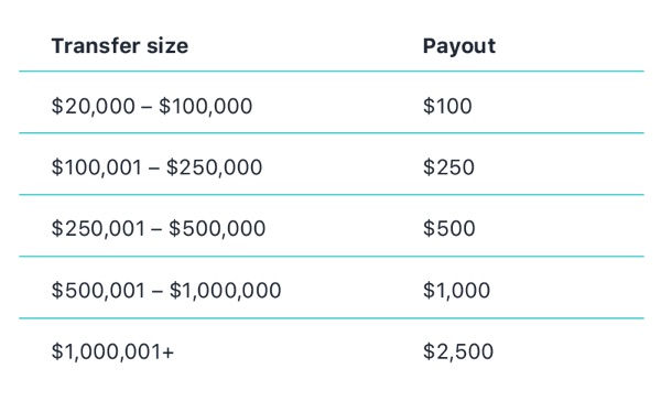 M1 Finance Review (+ May 2020 Transfer Bonus)