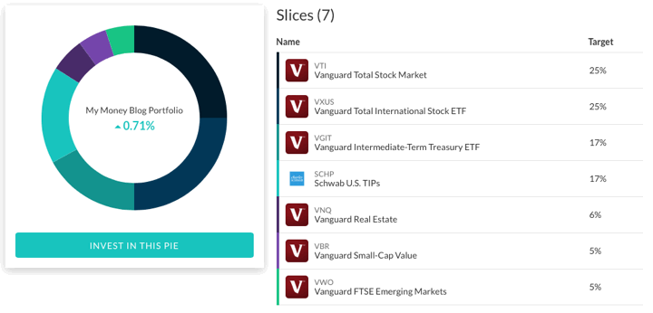 M1 Finance Review: Free Custom Robo-Advisor: 5.00% APY w/ M1 Plus, Up to ,000 ACAT Transfer Bonus