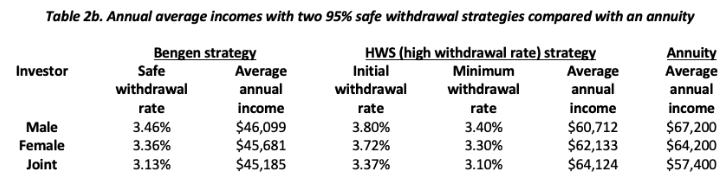 Immediate Annuities vs. Safe Withdrawal Rates