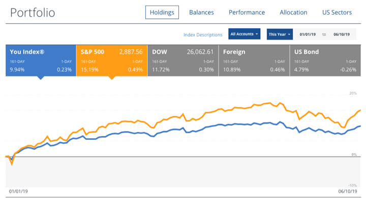 My Money Blog Portfolio Asset Allocation Update, June 2019 (Q2)