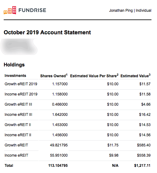 Fundrise eREIT vs. VNQ Vanguard REIT ETF Review: 2-Year Update (November 2019)