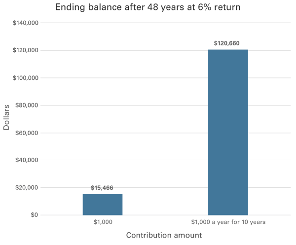 The Toddler IRA: Should My 3-Year-Old Have a Tax Shelter?