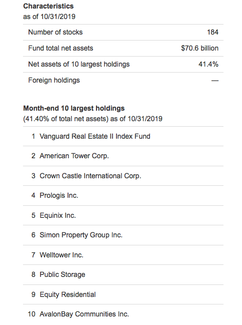 Fundrise eREIT vs. VNQ Vanguard REIT ETF Review: 2-Year Update (November 2019)