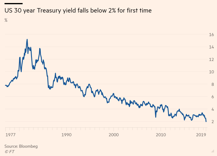 There Is No 100% Safe Portfolio: The Future May Not Look Like The Past