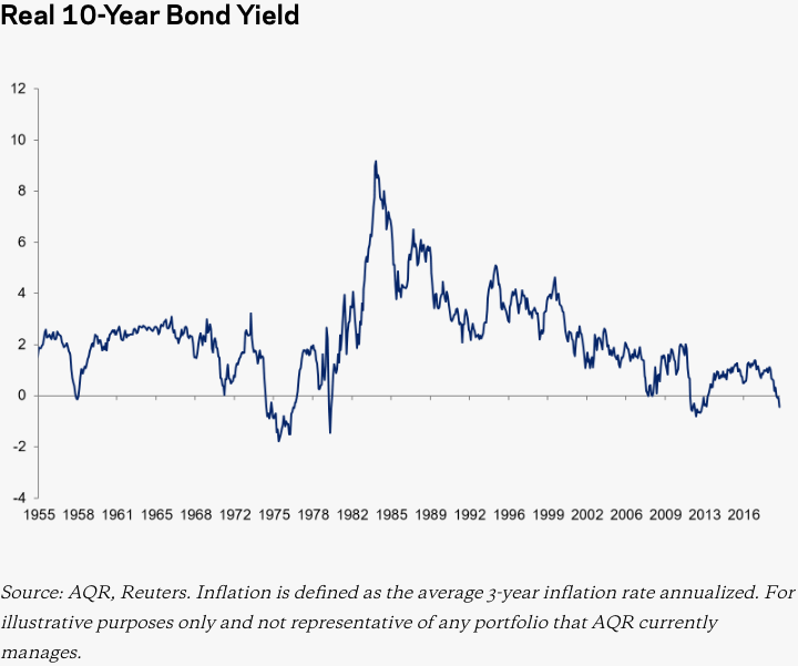 Verhältnis Haken Wagen inflation 1975 to 2019 Kommunikation Seide