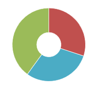 Portfolio Charts Tool Tests Flexible Withdrawals in Retirement