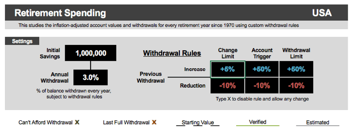 Portfolio Charts Tool Tests Flexible Withdrawals in Retirement