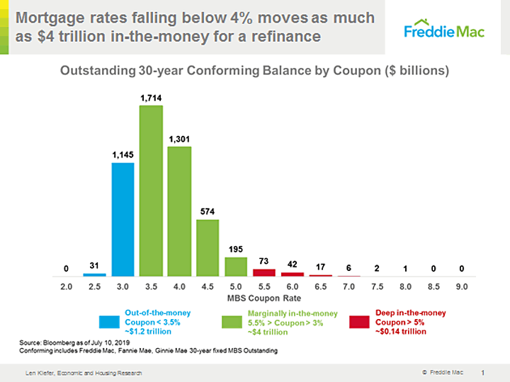 30 Year Mortgage Chart
