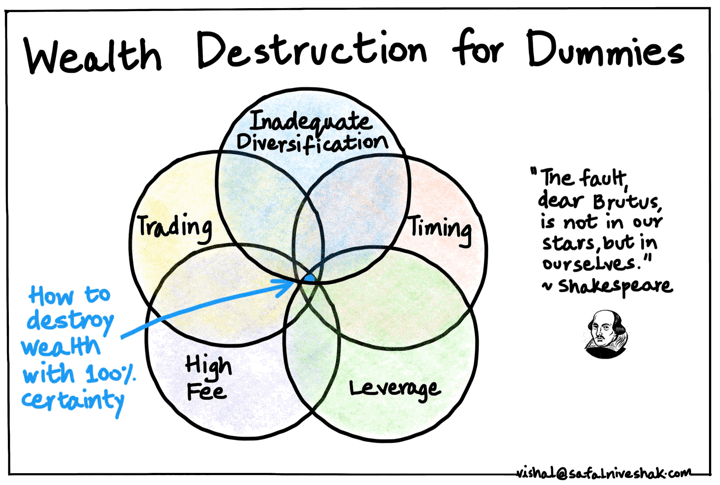 How To Lose Your Money Investing