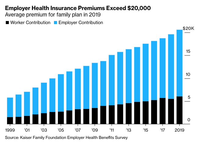 Yes, Health Insurance Costs Impacted My Early Retirement (FIRE) Plans