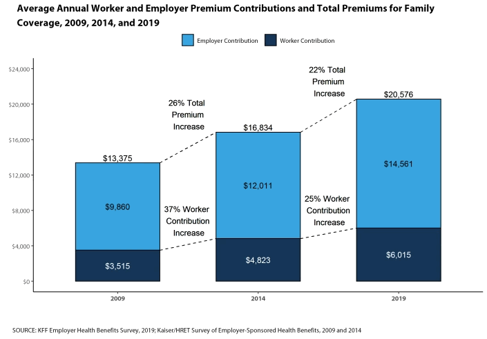 Yes, Health Insurance Costs Impacted My Early Retirement (FIRE) Plans