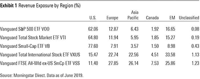 S&P 500 vs. International Stock Funds: Revenue Breakdown By World Region