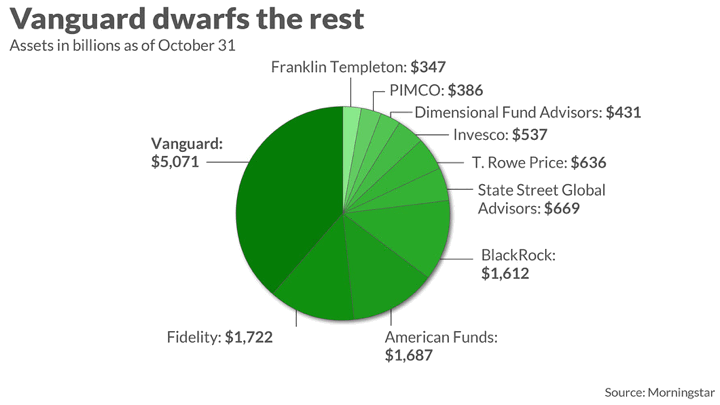 Brokerage Fees