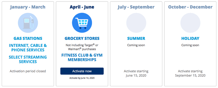 5% Cash Back Cards: Grocery Stores, Gas Stations, and Wholesale Clubs –  April thru June 2020