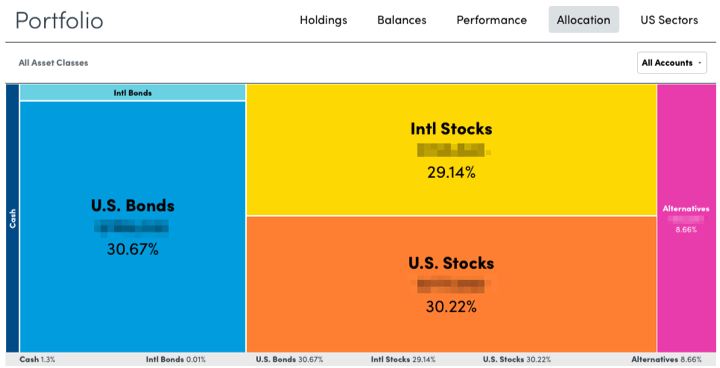 MMB Portfolio Asset Allocation Update, December 2019 (Q4)