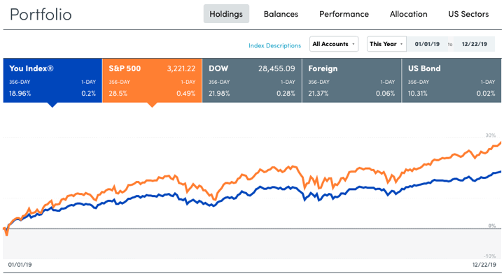 MMB Portfolio Asset Allocation Update, December 2019 (Q4)