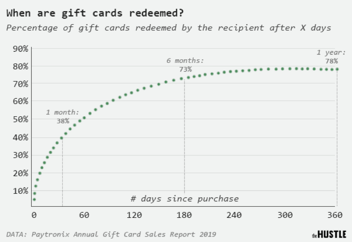 Stockpile Review: Starter Investing For Kids, Buy Stock Gifts via Credit Card With No Fee