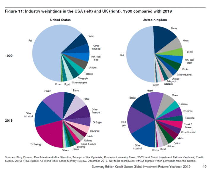 Investing in International Stocks: More Educational Resources