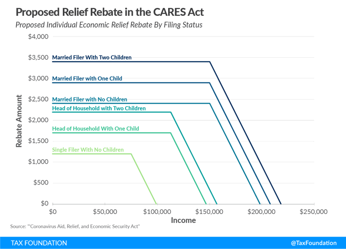 CARES Act: Stimulus Checks, Unemployment, Student Loan, IRA/401k, HSA/FSA Changes