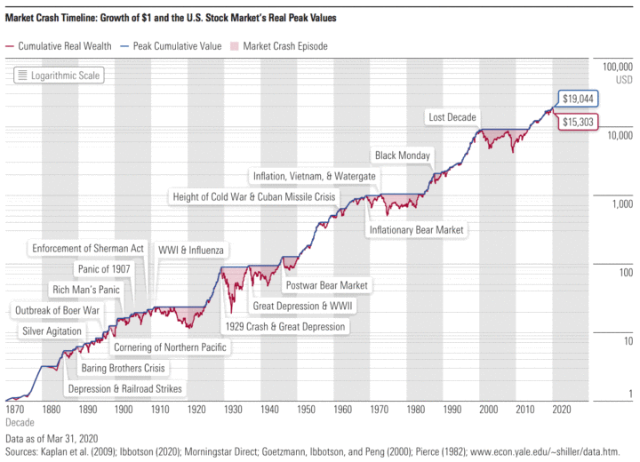 Investing In Stocks Requires Both Short-Term Courage and Long-Term Patience