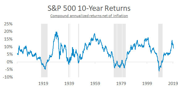 Investing In Stocks Requires Both Short-Term Courage and Long-Term Patience