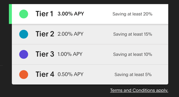 HMBradley Bank Review: Up to 3% APY After Saving 20% Of Your Deposits (New Requirements February 2022)