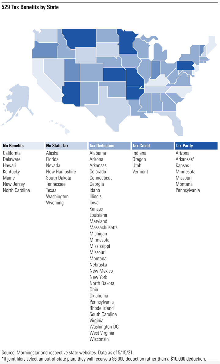 529 College Savings Plans: All 50 States Tax Benefit Comparison (Updated 2021)