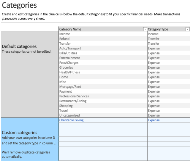 Money in Excel Review – Good For Budget Tracking, Bad For Investments