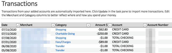 Money in Excel Review – Good For Budget Tracking, Bad For Investments