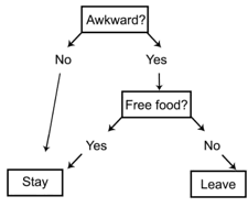 funny flowchart example