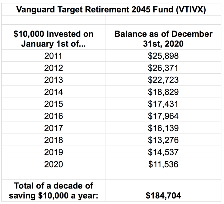 Turning Small Deals into a 0,000 Nest Egg