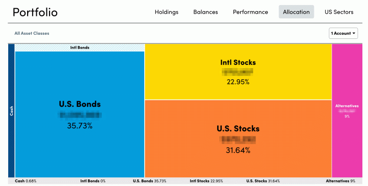 MMB Portfolio Asset Allocation Update, February 2021