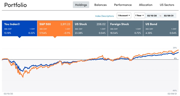 MMB Portfolio Asset Allocation Update, February 2021