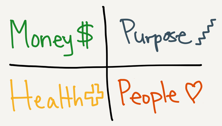 Four Pillars of Retirement: Money, Purpose, People, and Health