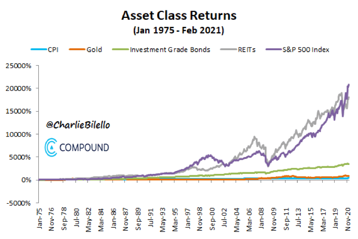 Gold as a Hedge Against Bonds During Low Interest Rates