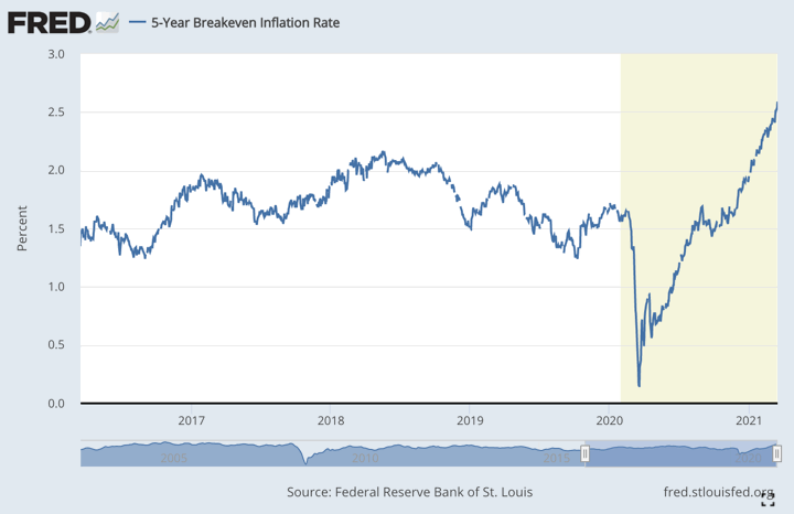 TIPS Inflation Bonds Performance: Breakeven vs. Actual Inflation Rates