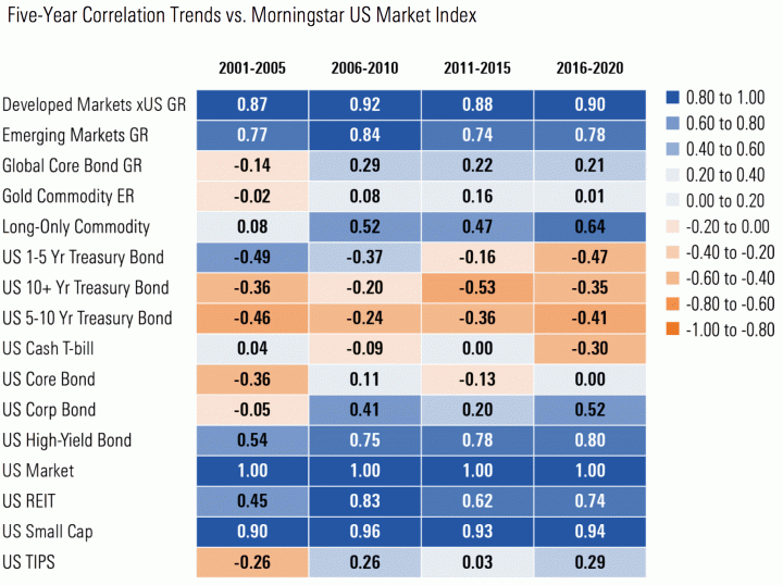 Best Visual Explanation of the Convexity of Long-Term Bonds