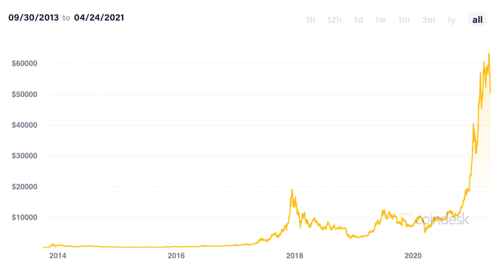 Potential Risks of High Interest Stablecoin Savings Accounts