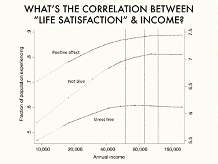 Happiness Illusions: 5 Surprising Things That Don’t Make You As Happy As You Think