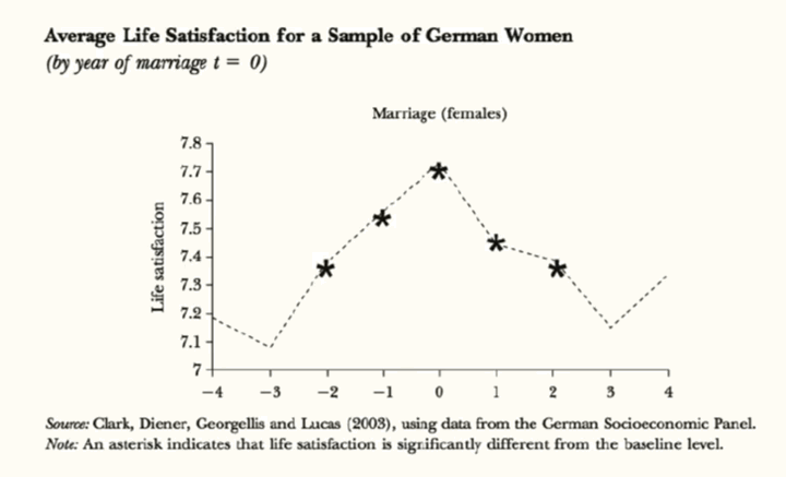 Happiness Illusions: 5 Surprising Things That Don’t Make You As Happy As You Think