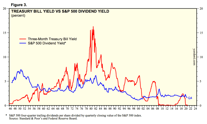 MMB Portfolio Update April 2021: Dividend and Interest Income