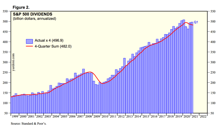 MMB Portfolio Update April 2021: Dividend and Interest Income