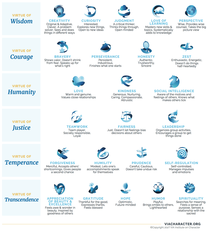 Character Personality Test