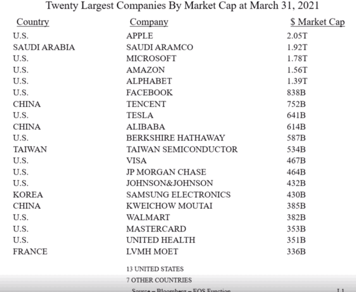 Be Guaranteed to Own the World’s Most Valuable Companies in 2051