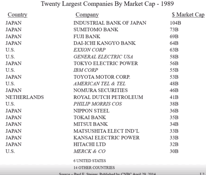 Be Guaranteed to Own the World’s Most Valuable Companies in 2051