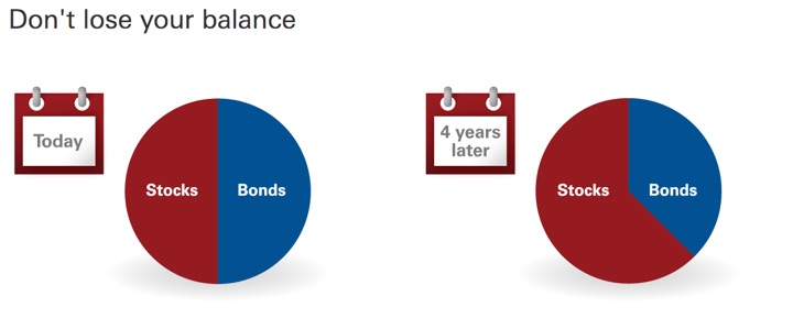 Year-End Portfolio Rebalancing Check-In Time